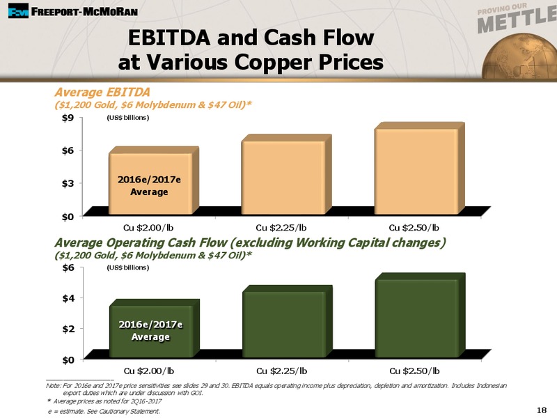 First Quarter 2016 Earnings Conference Call – Freeport-Mcmoran Inc. – slide 16