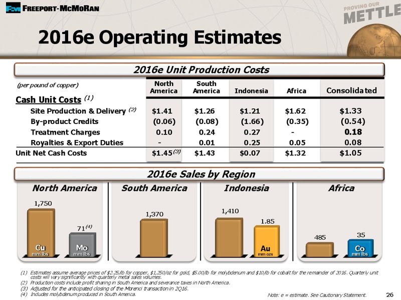 First Quarter 2016 Earnings Conference Call – Freeport-Mcmoran Inc. – slide 22