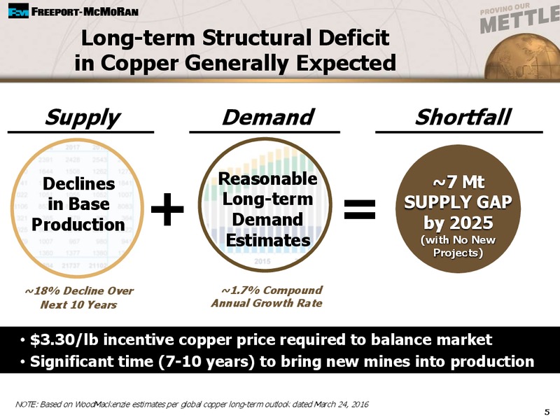 7th Annual Global Industrials and Materials Summit – Freeport-Mcmoran Inc. – slide 4