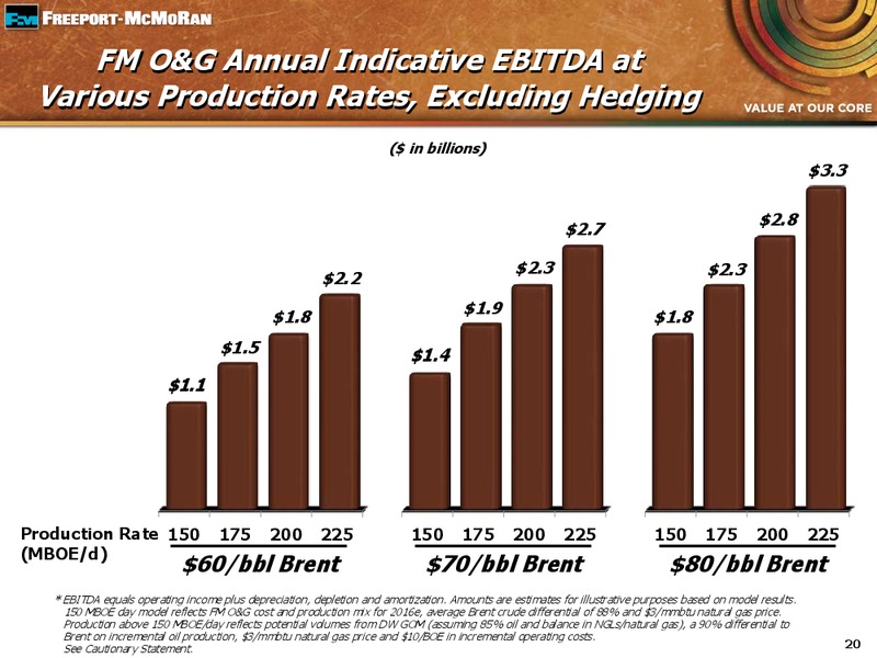 Q2 2015 Earnings Conference Call – Freeport-Mcmoran Inc. – slide 19