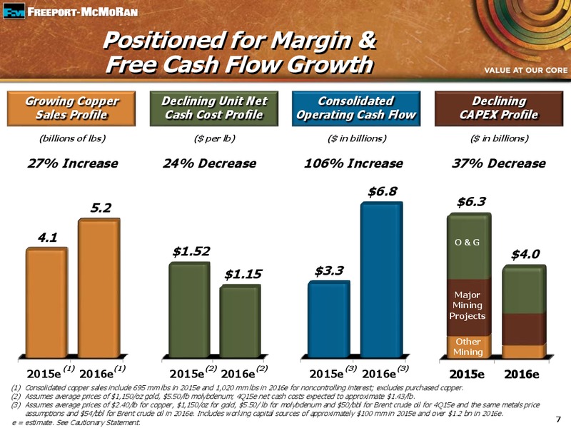 Q3 2015 Earnings Conference Call – Freeport-Mcmoran Inc. – slide 6