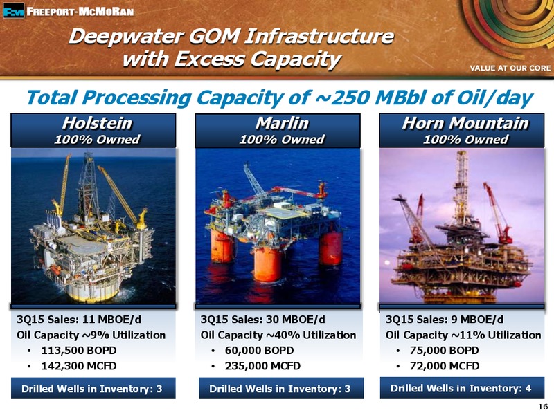 Q3 2015 Earnings Conference Call – Freeport-Mcmoran Inc. – slide 15