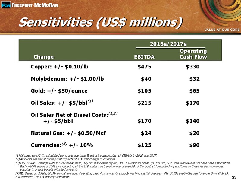 Q3 2015 Earnings Conference Call – Freeport-Mcmoran Inc. – slide 22