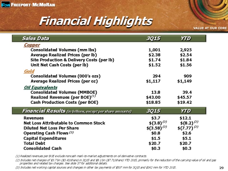 Q3 2015 Earnings Conference Call – Freeport-Mcmoran Inc. – slide 28