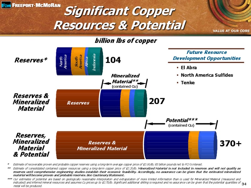 Q3 2015 Earnings Conference Call – Freeport-Mcmoran Inc. – slide 33