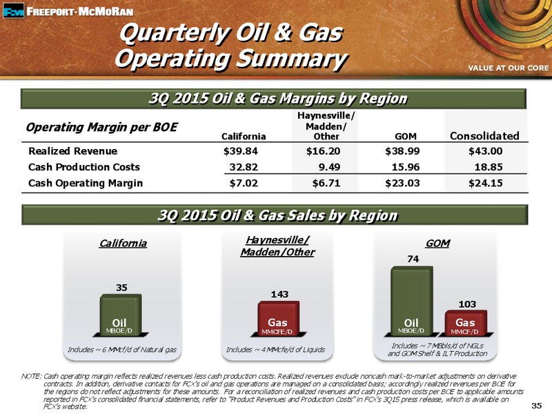Q3 2015 Earnings Conference Call – Freeport-Mcmoran Inc. – slide 34