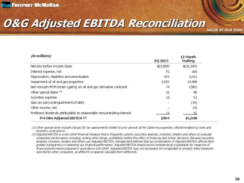 Q3 2015 Earnings Conference Call – Freeport-Mcmoran Inc. – slide 37