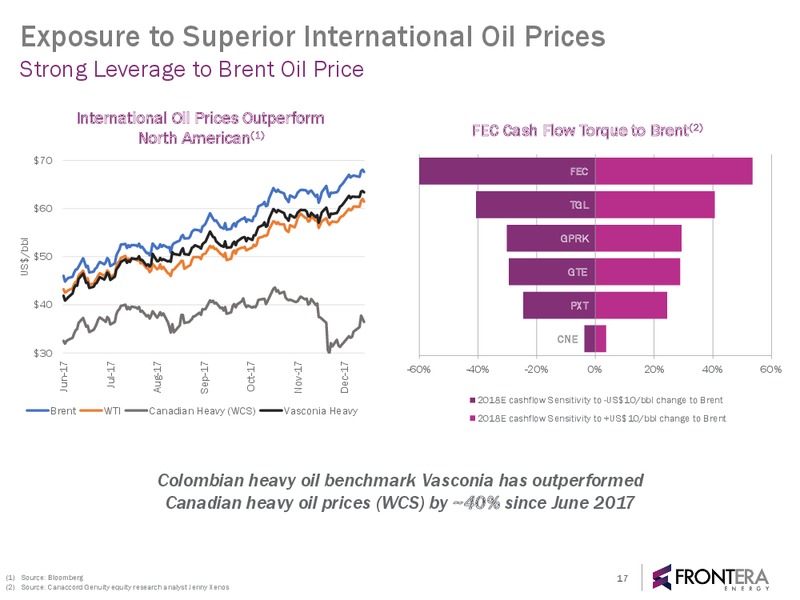 January 2018 Corporate Presentation – Frontera Energy Corp. – slide 16