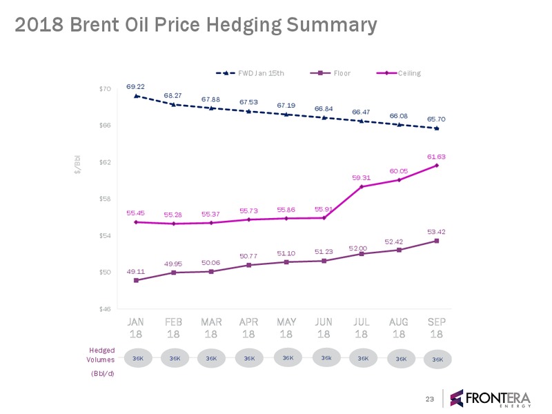 January 2018 Corporate Presentation – Frontera Energy Corp. – slide 22