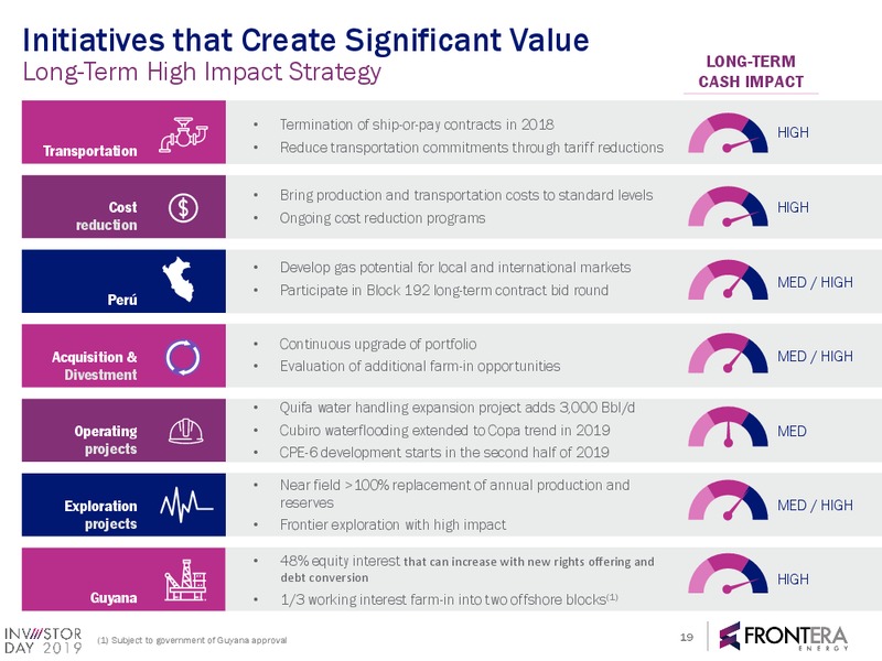 2019 Investor Day Full Presentation – Frontera Energy Corp. – slide 17