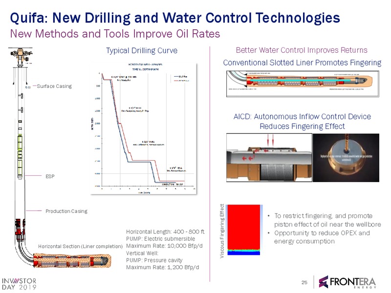 2019 Investor Day Full Presentation – Frontera Energy Corp. – slide 23