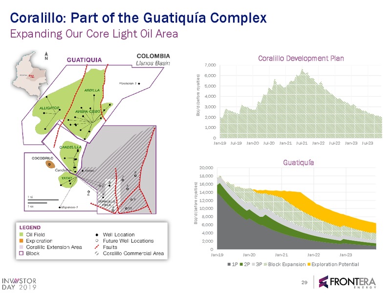 2019 Investor Day Full Presentation – Frontera Energy Corp. – slide 27