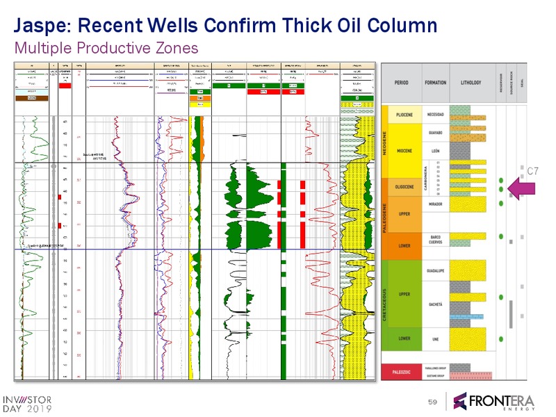 2019 Investor Day Full Presentation – Frontera Energy Corp. – slide 57