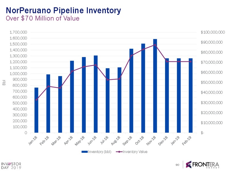 2019 Investor Day Full Presentation – Frontera Energy Corp. – slide 88