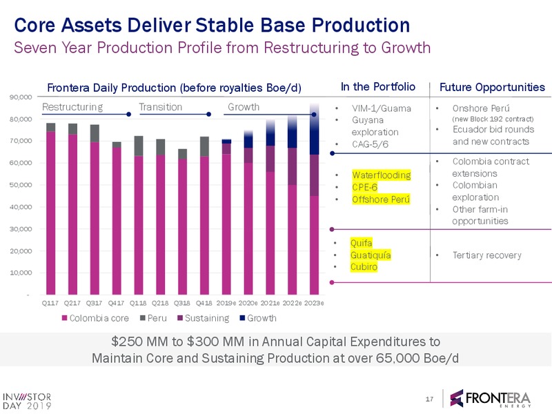 2019 Investor Day Webcast Presentation – Frontera Energy Corp. – slide 15