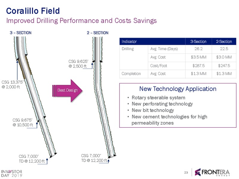 2019 Investor Day Webcast Presentation – Frontera Energy Corp. – slide 21