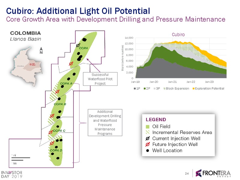 2019 Investor Day Webcast Presentation – Frontera Energy Corp. – slide 22