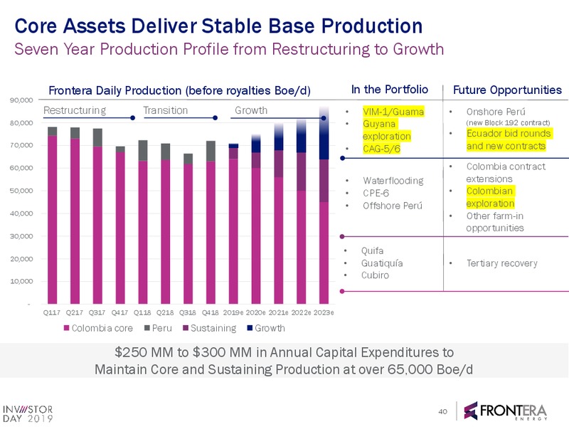 2019 Investor Day Webcast Presentation – Frontera Energy Corp. – slide 38