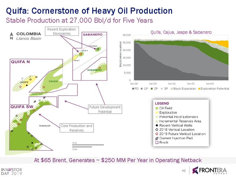 2019 Investor Day Webcast Presentation – Frontera Energy Corp. – slide 40