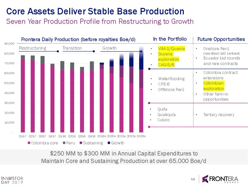 2019 Investor Day Webcast Presentation – Frontera Energy Corp. – slide 57