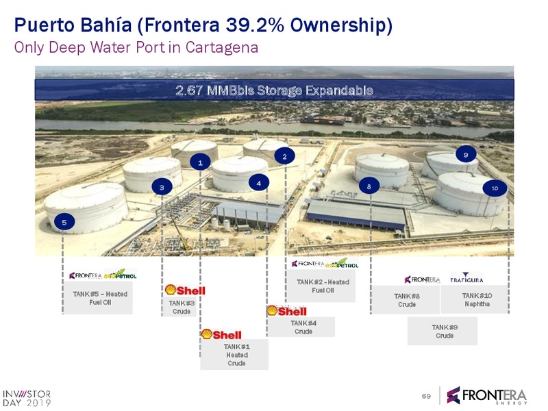 2019 Investor Day Webcast Presentation – Frontera Energy Corp. – slide 67