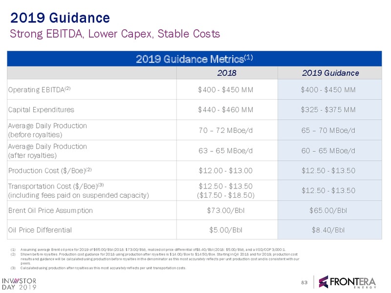 2019 Investor Day Webcast Presentation – Frontera Energy Corp. – slide 81