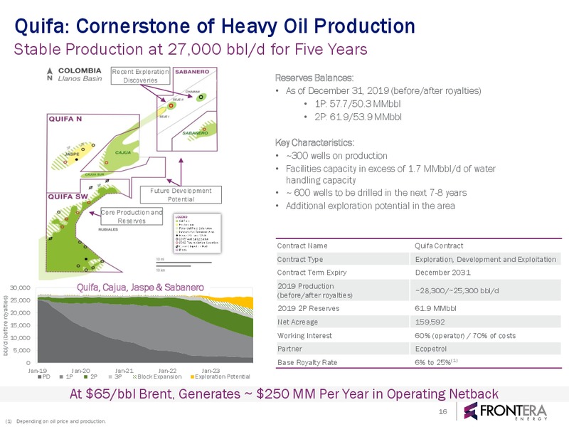 Q4 Ending Dec 31 – Frontera Energy Corp. – slide 15