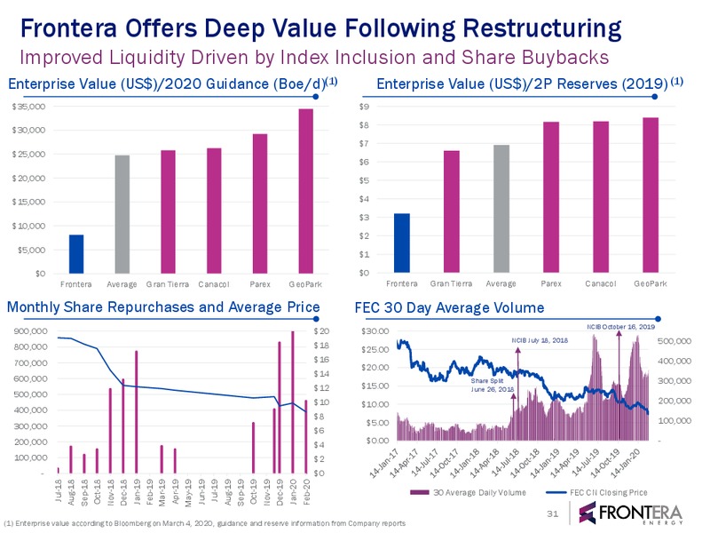 Q4 Ending Dec 31 – Frontera Energy Corp. – slide 30