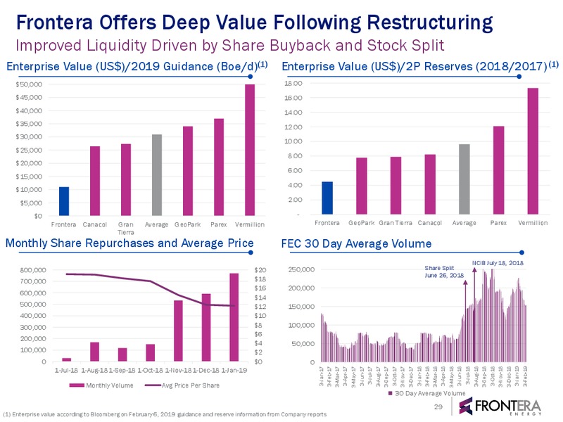 March 2019 Corporate Presentation – Frontera Energy Corp. – slide 26