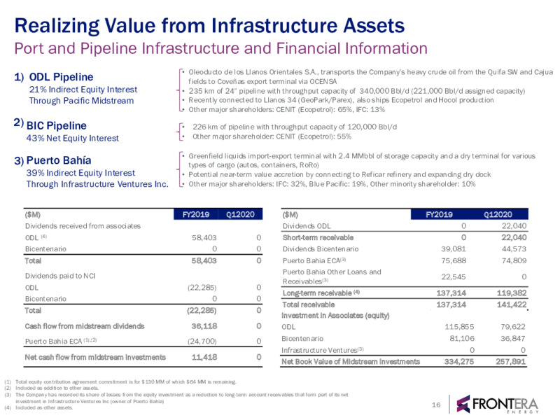 May 2020 Corporate Presentation – Frontera Energy Corp. – slide 15