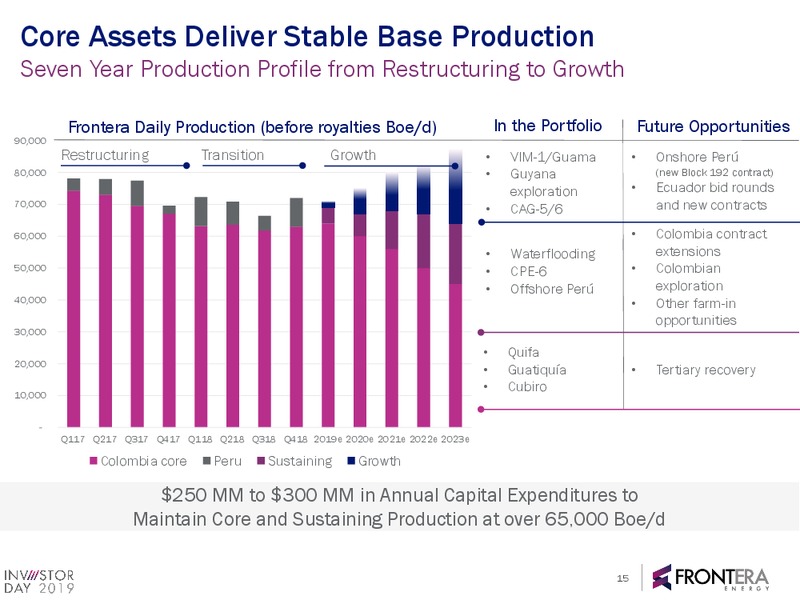2019 Investor Day Full Presentation – Frontera Energy Corp. – slide 14