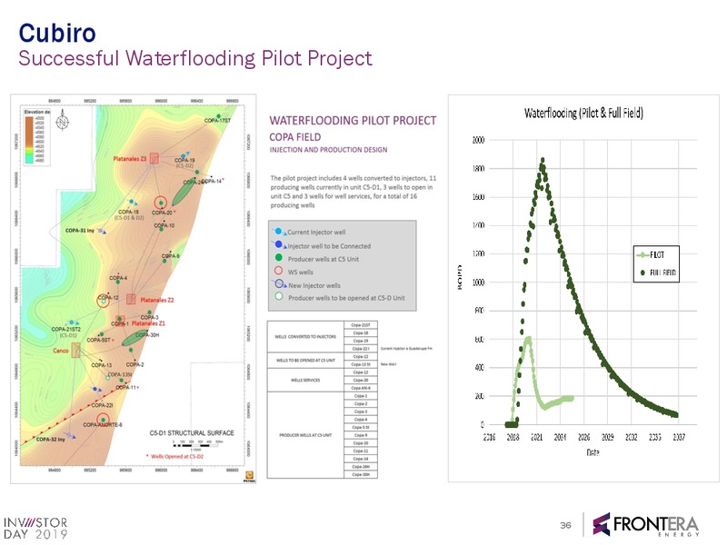 2019 Investor Day Full Presentation – Frontera Energy Corp. – slide 35