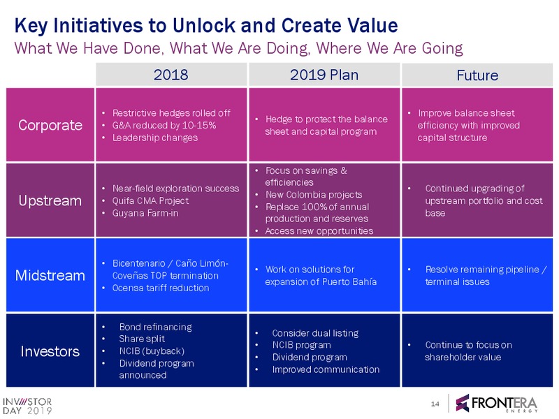 2019 Investor Day Webcast Presentation – Frontera Energy Corp. – slide 12