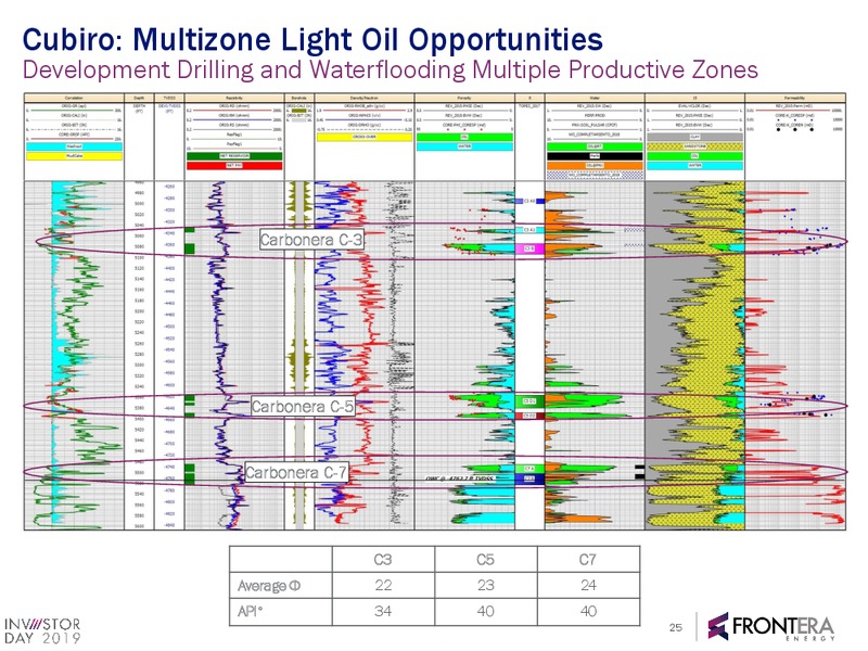 2019 Investor Day Webcast Presentation – Frontera Energy Corp. – slide 23