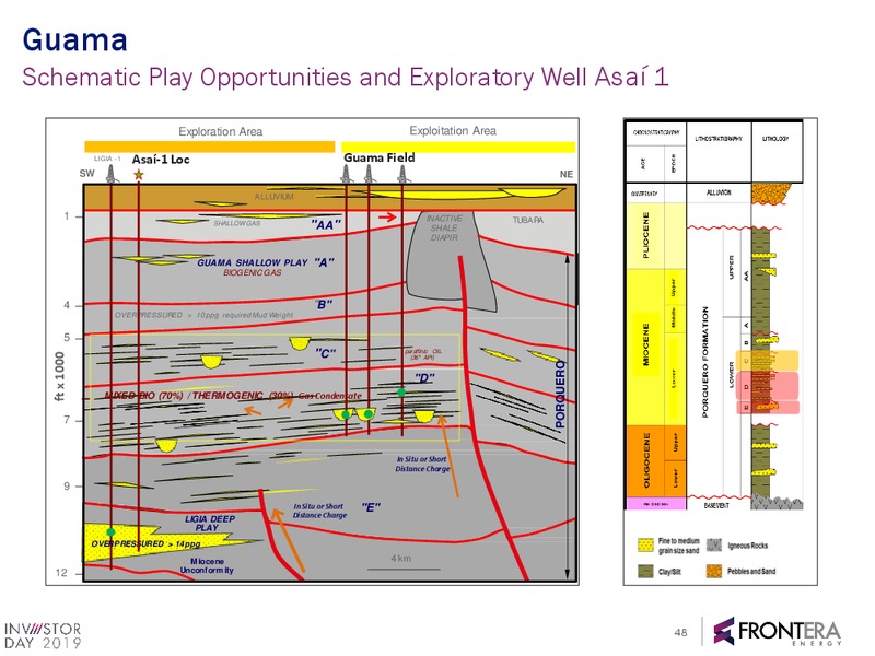 2019 Investor Day Webcast Presentation – Frontera Energy Corp. – slide 46