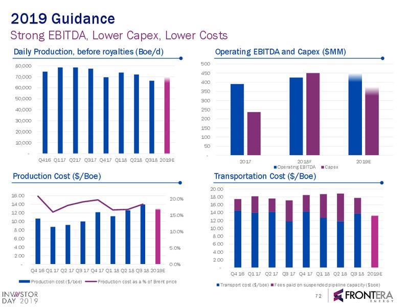 2019 Investor Day Webcast Presentation – Frontera Energy Corp. – slide 70