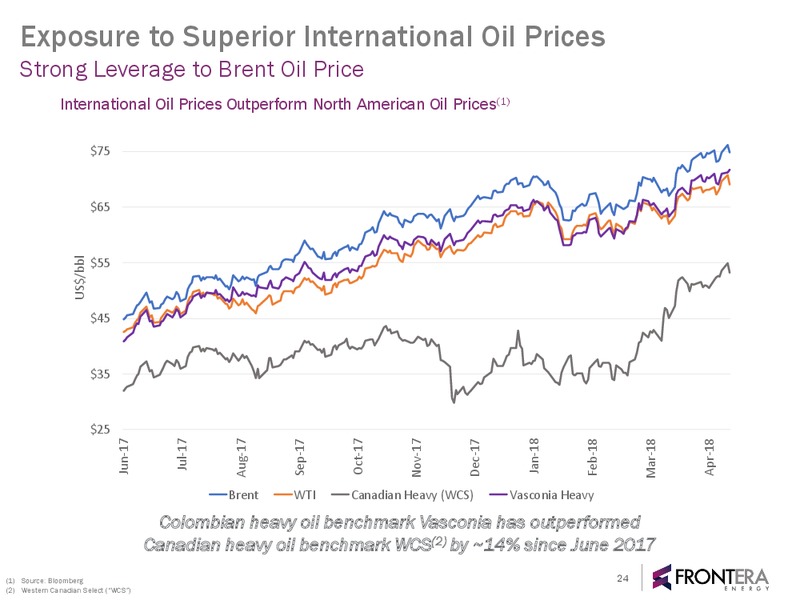 May 2018 Investor Presentation – Frontera Energy Corp. – slide 23