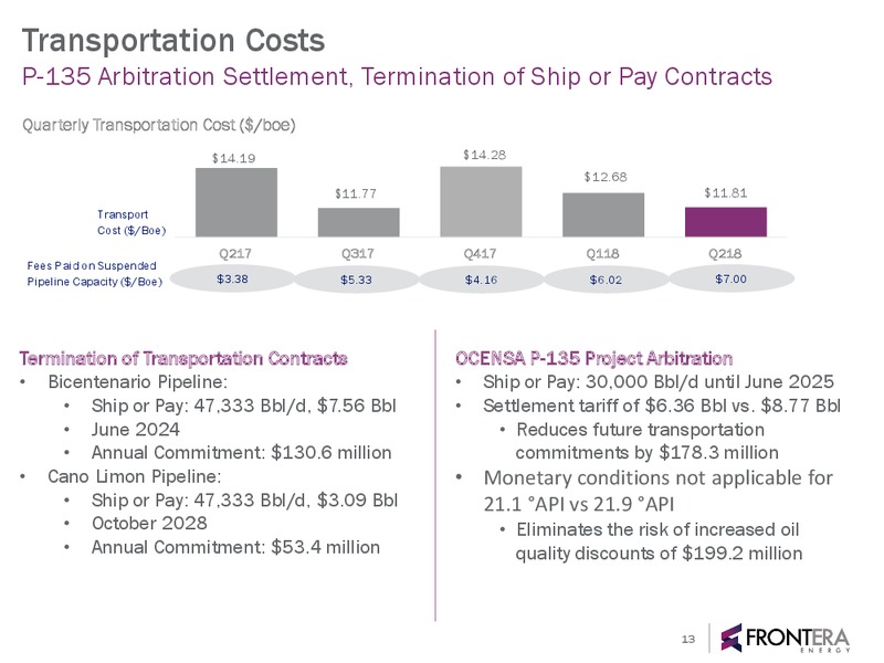 August 2018 Corporate Presentation – Frontera Energy Corp. – slide 12