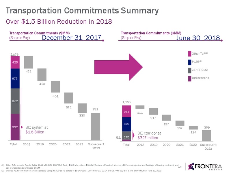 August 2018 Corporate Presentation – Frontera Energy Corp. – slide 13