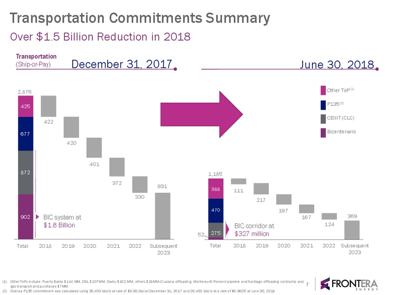 2Q 2018 Earnings Release – Frontera Energy Corp. – slide 6