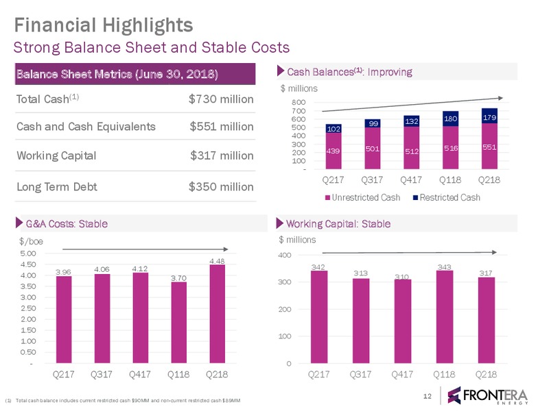 2Q 2018 Earnings Release – Frontera Energy Corp. – slide 11