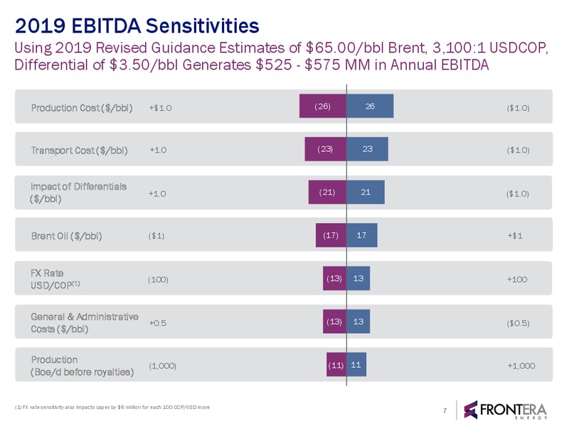 2Q 2019 Earnings Presentation – Frontera Energy Corp. – slide 6