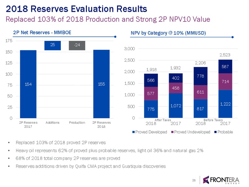 2Q 2019 Earnings Presentation – Frontera Energy Corp. – slide 27