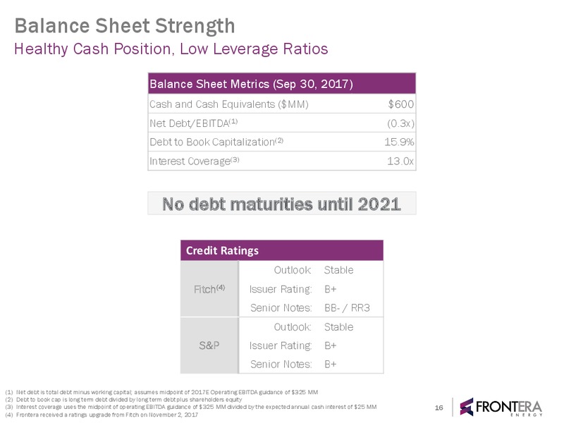 2017 Second Quarter Investor Update – Frontera Energy Corp. – slide 15