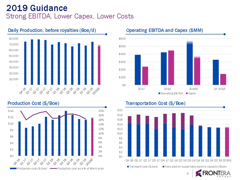 September 2019 Corporate Presentation – Frontera Energy Corp. – slide 7