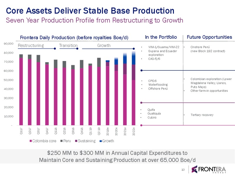 September 2019 Corporate Presentation – Frontera Energy Corp. – slide 9