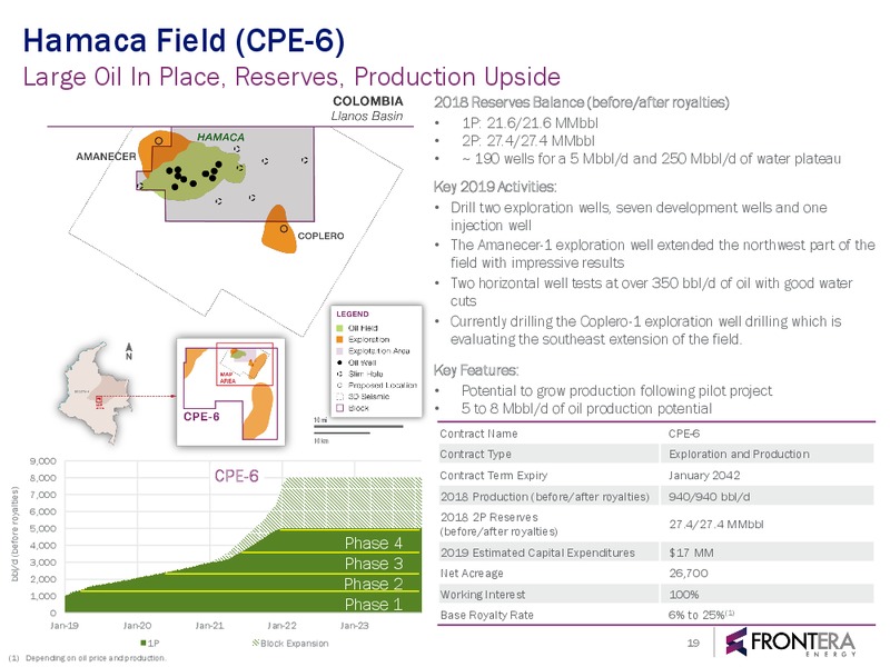 September 2019 Corporate Presentation – Frontera Energy Corp. – slide 18