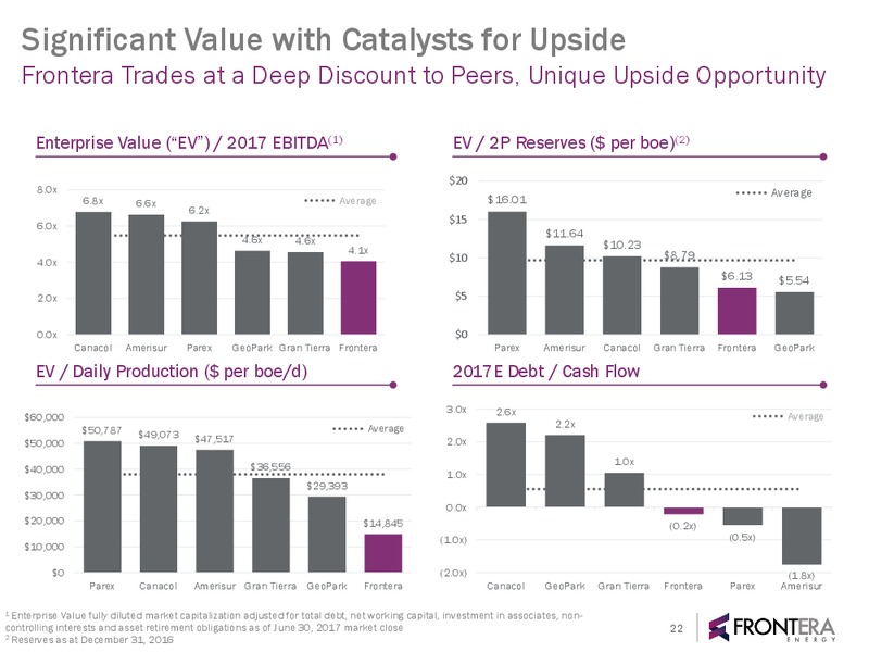 September 2017 Corporate Presentation – Frontera Energy Corp. – slide 21
