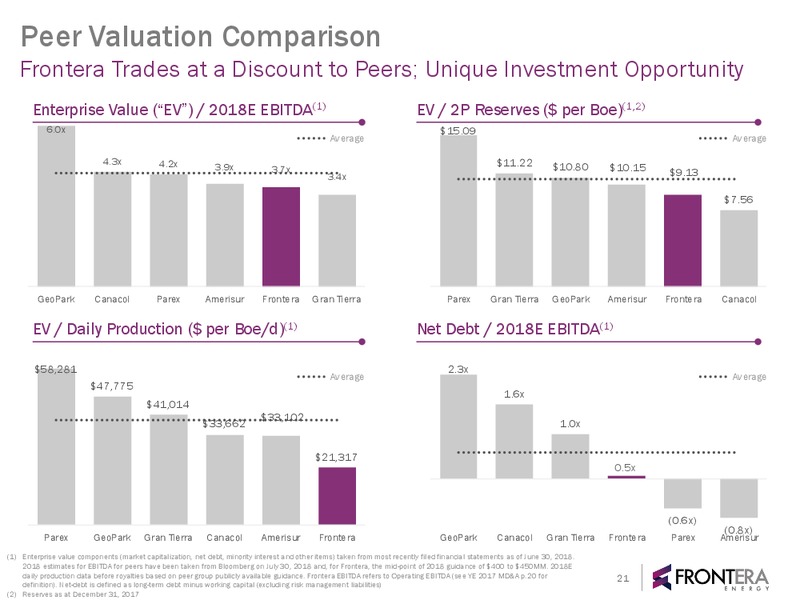 October 2018 Update – Frontera Energy Corp. – slide 20