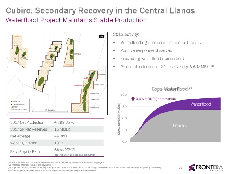 October 2018 Update – Frontera Energy Corp. – slide 22